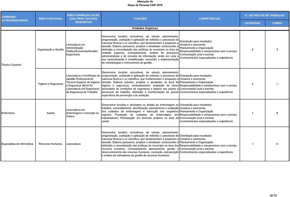 circuitos de informação, tendo em vista a sua racionalização e simplificação; conceção e implementação de metodologias e instrumentos de gestão.