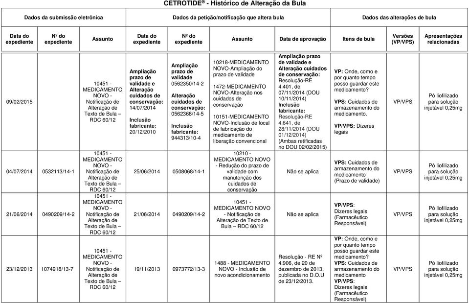 Notificação de Alteração de Texto de Bula RDC 60/12 Notificação de Alteração de Texto de Bula RDC 60/12 Notificação de Alteração de Texto de Bula RDC 60/12 Ampliação prazo de validade e Alteração