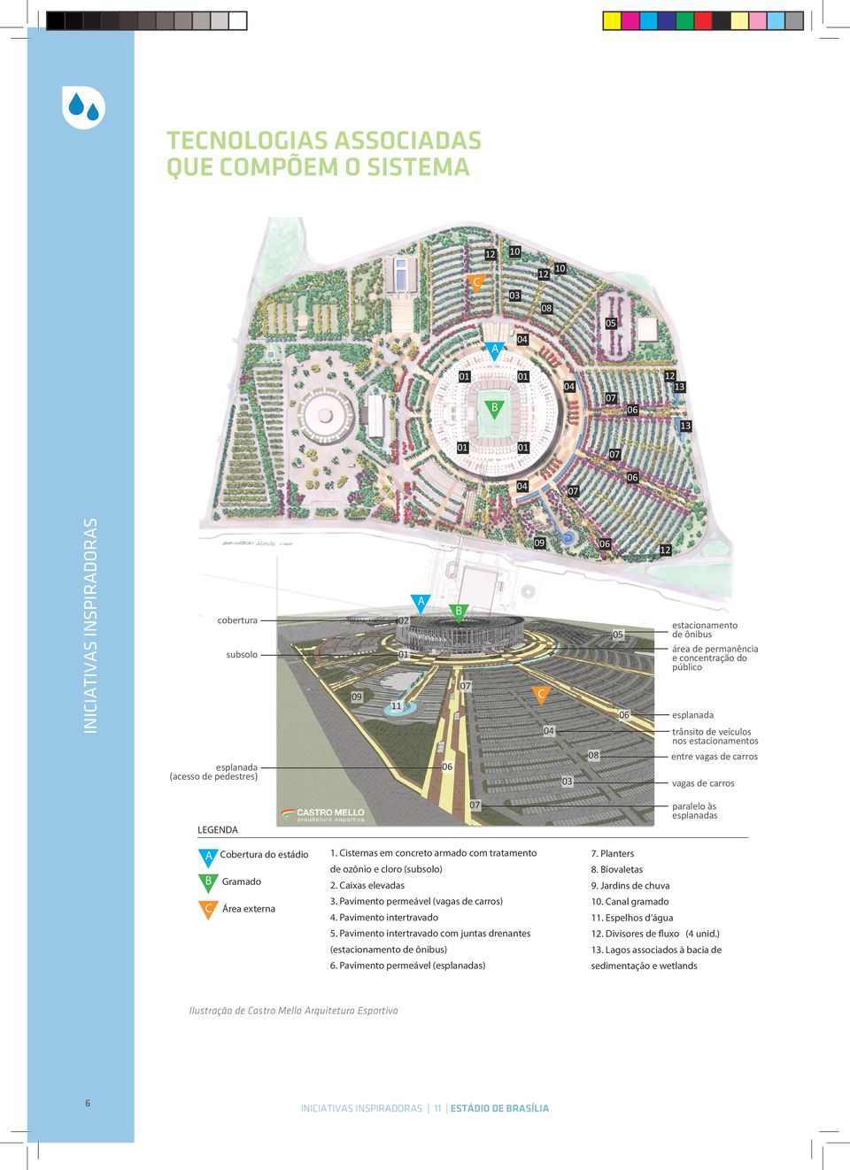 de carros vagas de carros 07 paralelo às esplanadas LEGENDA A Cobertura do estádio B Gramado C Área externa 1. Cisternas em concreto armado com tratamento 7. Planters de ozônio e cloro (subsolo) 8.