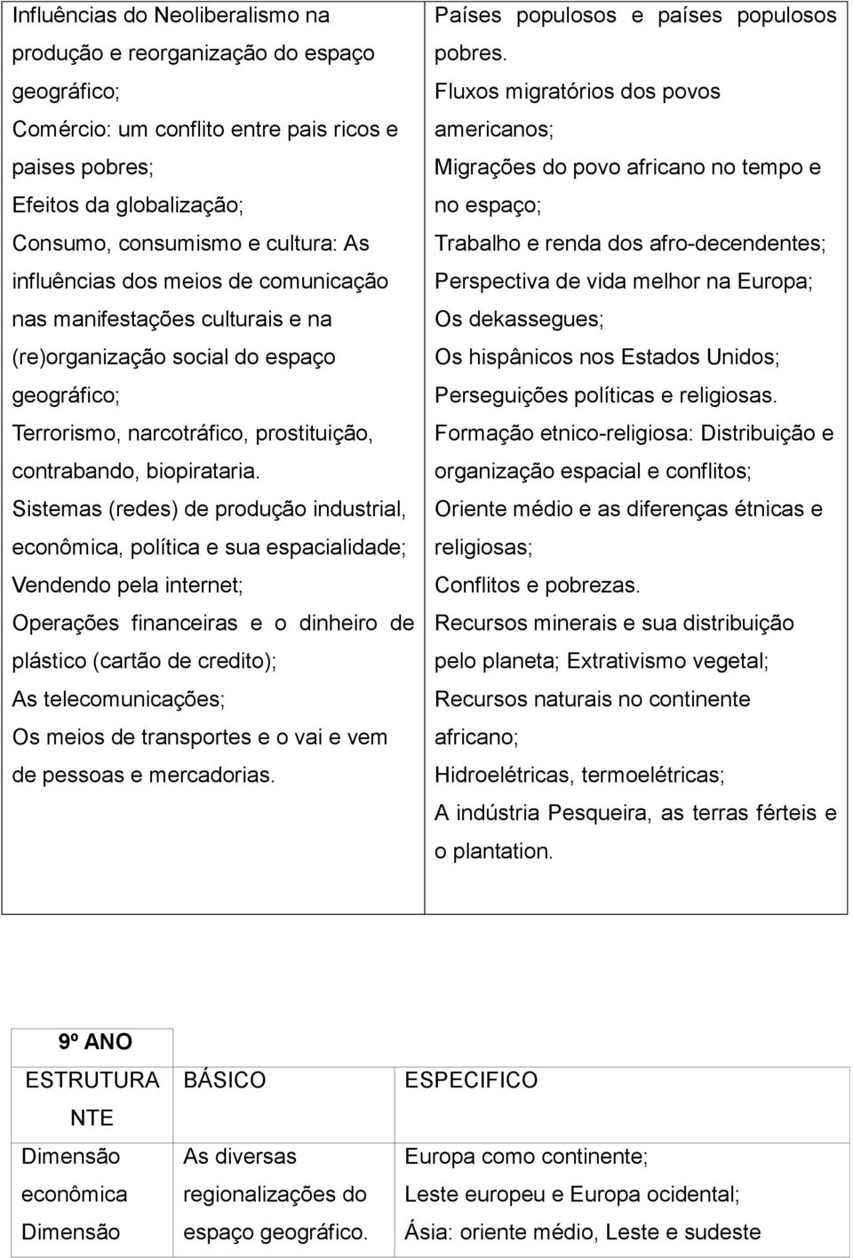 Sistemas (redes) de produção industrial, econômica, política e sua espacialidade; Vendendo pela internet; Operações financeiras e o dinheiro de plástico (cartão de credito); As telecomunicações; Os