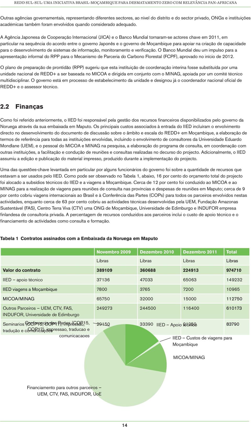 apoiar na criação de capacidade para o desenvolvimento de sistemas de informação, monitoramento e verificação.