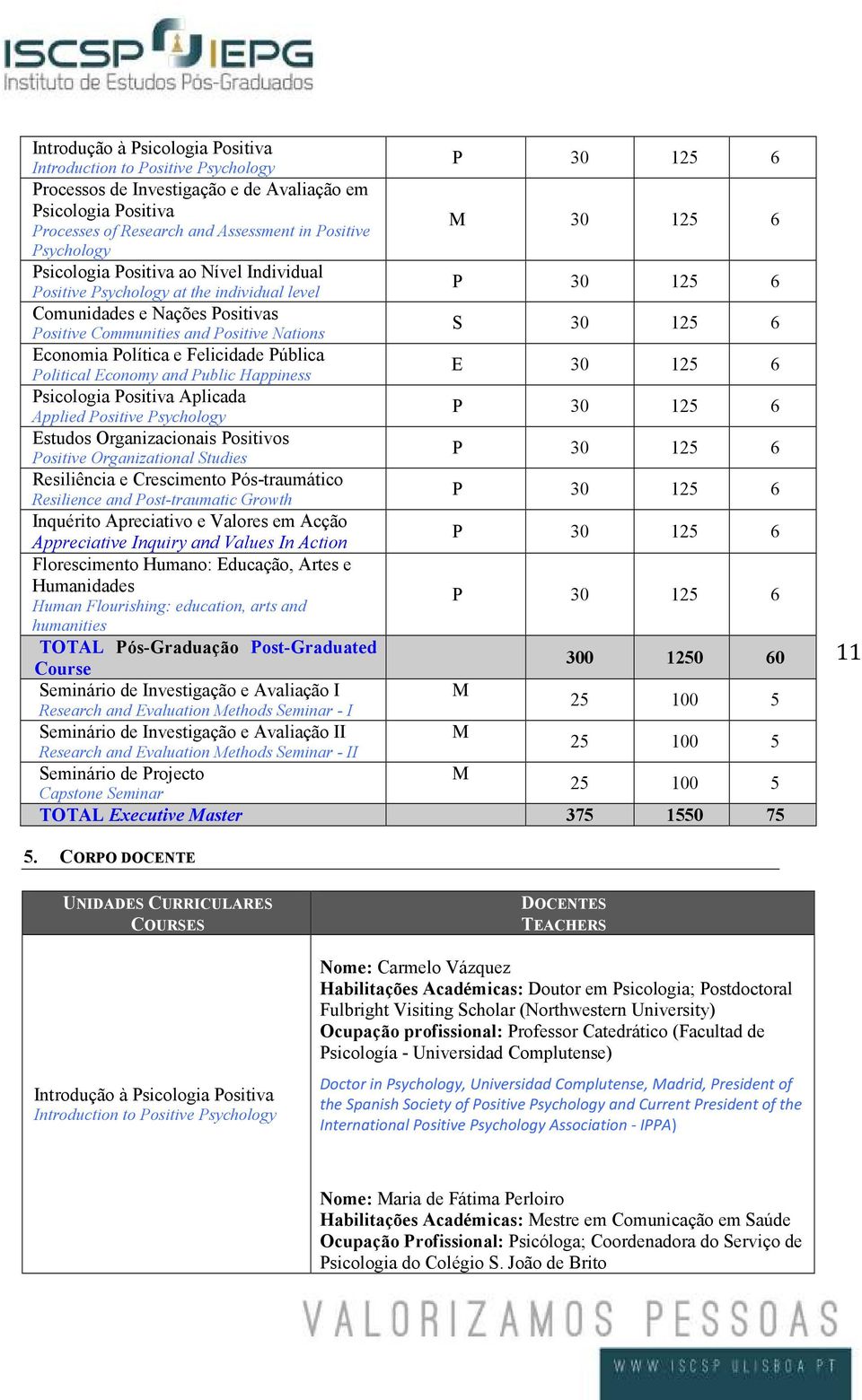 Economia Política e Felicidade Pública Political Economy and Public Happiness E 30 125 6 Psicologia Positiva Aplicada Applied Positive Psychology P 30 125 6 Estudos Organizacionais Positivos Positive