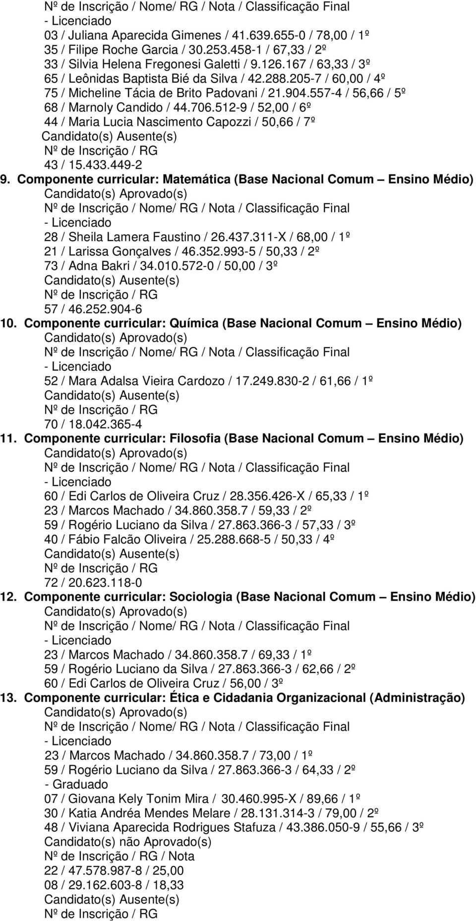 512-9 / 52,00 / 6º 44 / Maria Lucia Nascimento Capozzi / 50,66 / 7º 43 / 15.433.449-2 9. Componente curricular: Matemática (Base Nacional Comum Ensino 28 / Sheila Lamera Faustino / 26.437.