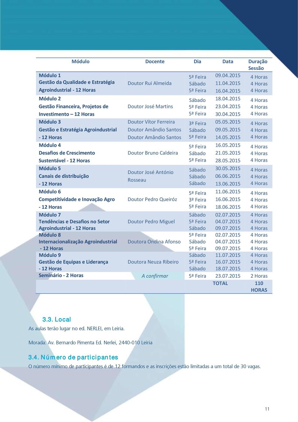 05.2015 4 Horas Gestão e Estratégia Agroindustrial Doutor Amândio Santos Sábado 09.05.2015 4 Horas - 12 Horas Doutor Amândio Santos 5ª Feira 14.05.2015 4 Horas Módulo 4 5ª Feira 16.05.2015 4 Horas Desafios de Crescimento Doutor Bruno Caldeira Sábado 21.