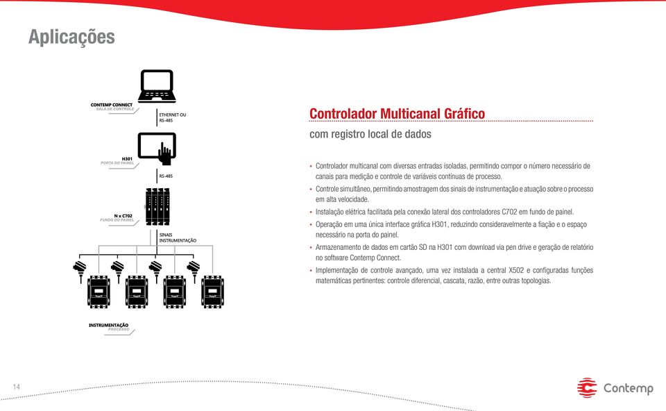 Instalação elétrica facilitada pela conexão lateral dos controladores C702 em fundo de painel.