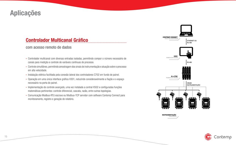 Instalação elétrica facilitada pela conexão lateral dos controladores C702 em fundo de painel.