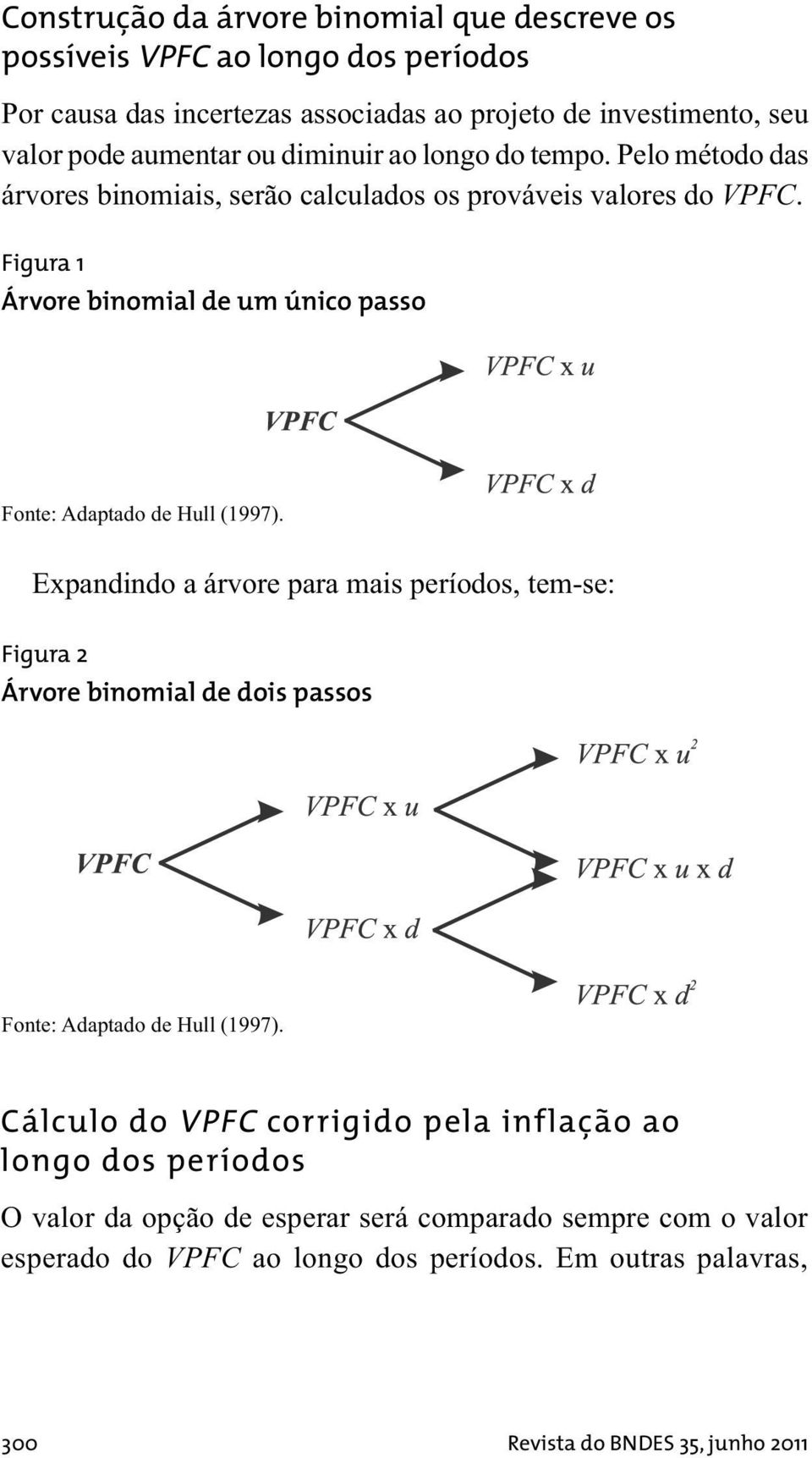 Figura 1 Árvore binomial de um único passo Fonte: Adaptado de Hull (1997).