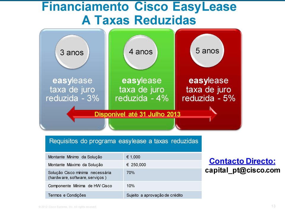 Solução 1,000 Montante Máximo da Solução 250,000 Solução Cisco mínima necessária (hardw are, software, serviços ) 70% Contacto Directo: