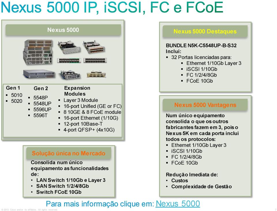 N5K-C5548UP-B-S32 Inclui: 32 Portas licenciadas para: Ethernet 1/10Gb Layer 3 iscsi 1/10Gb FC 1/2/4/8Gb FCoE 10Gb Nexus 5000 Vantagens Num único equipamento consolida o que os outros fabricantes