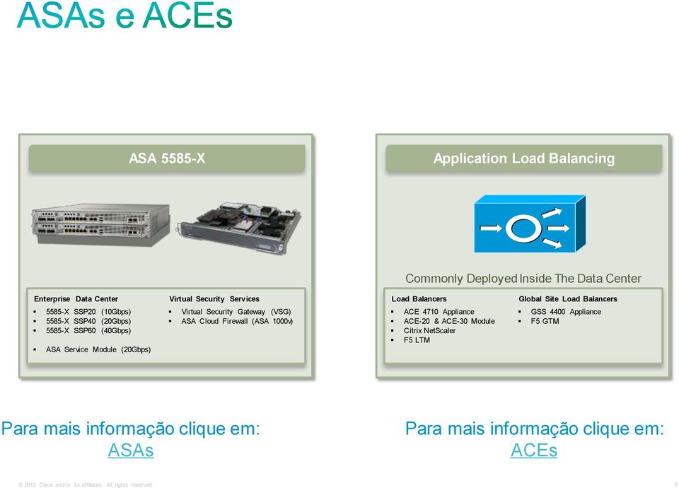 Virtual Security Gateway (VSG) ASA Cloud Firewall (ASA 1000v) ACE 4710 Appliance ACE-20 & ACE-30 Module Citrix NetScaler F5 LTM GSS 4400