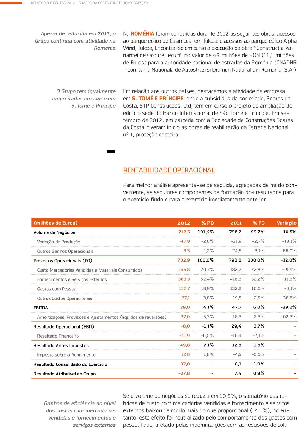 (11,1 milhões de Euros) para a autoridade nacional de estradas da Roménia (CNADNR - Compania Nationala de Autostrazi si Drumuri National din Romania, S.A.). O Grupo tem igualmente empreitadas em curso em S.