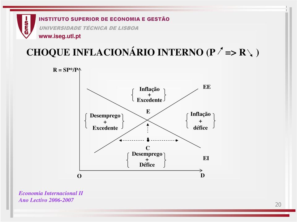 Inflação + Excedente E.