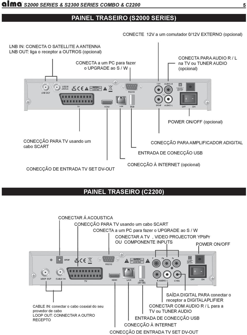 SET DV-OUT CONECÇÃO PARA AMPLIFICADOR ADIGITAL ENTRADA DE CONECÇÃO USB CONECÇÃO À INTERNET (opcional) PAINEL TRASEIRO (C2200) CONECTAR Á ACOUSTICA CONECÇÃO PARA TV usando um cabo SCART CONECTA a um