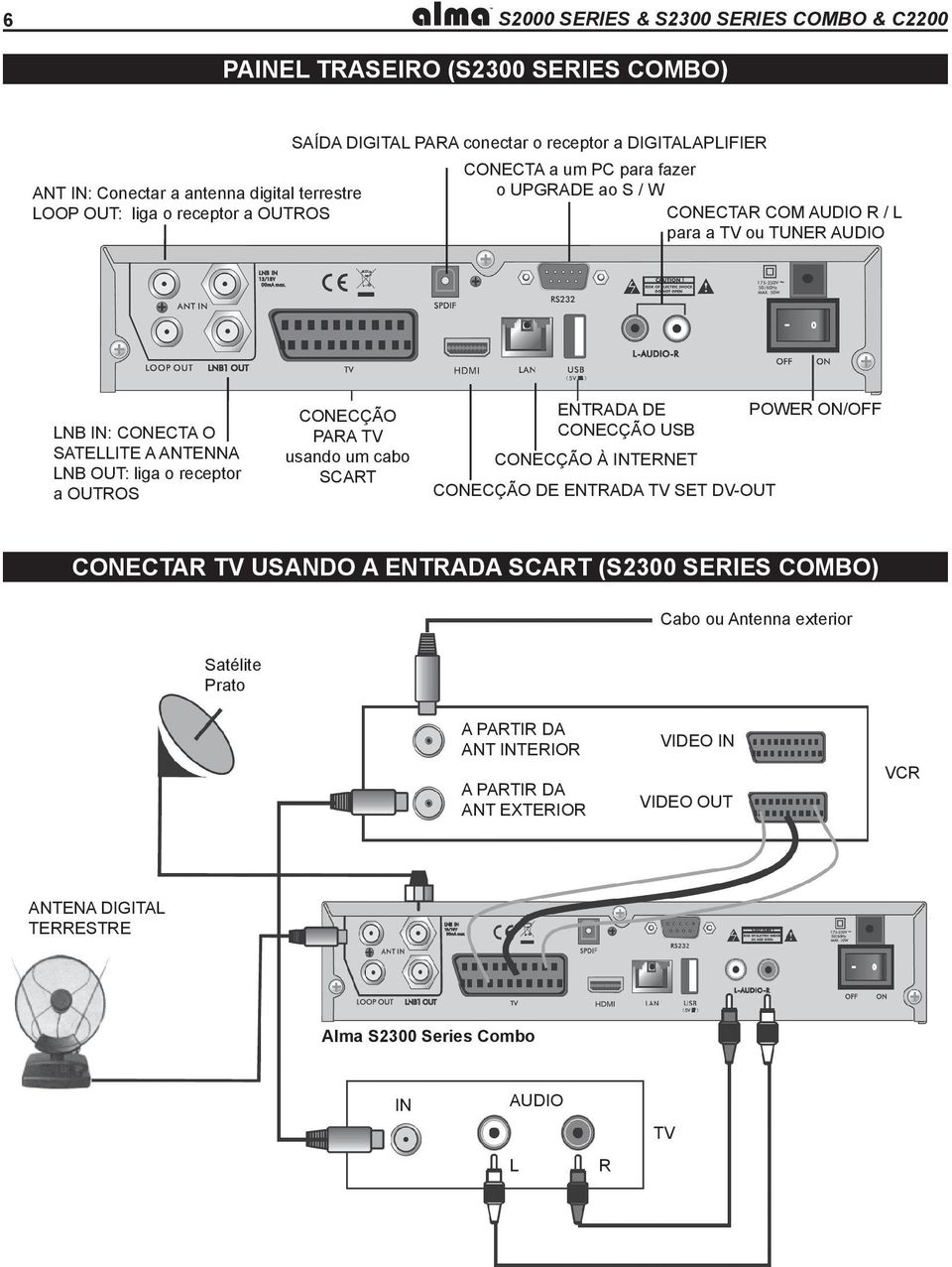 o receptor a OUTROS CONECÇÃO PARA TV usando um cabo SCART ENTRADA DE POWER ON/OFF CONECÇÃO USB CONECÇÃO À INTERNET CONECÇÃO DE ENTRADA TV SET DV-OUT CONECTAR TV USANDO A ENTRADA SCART