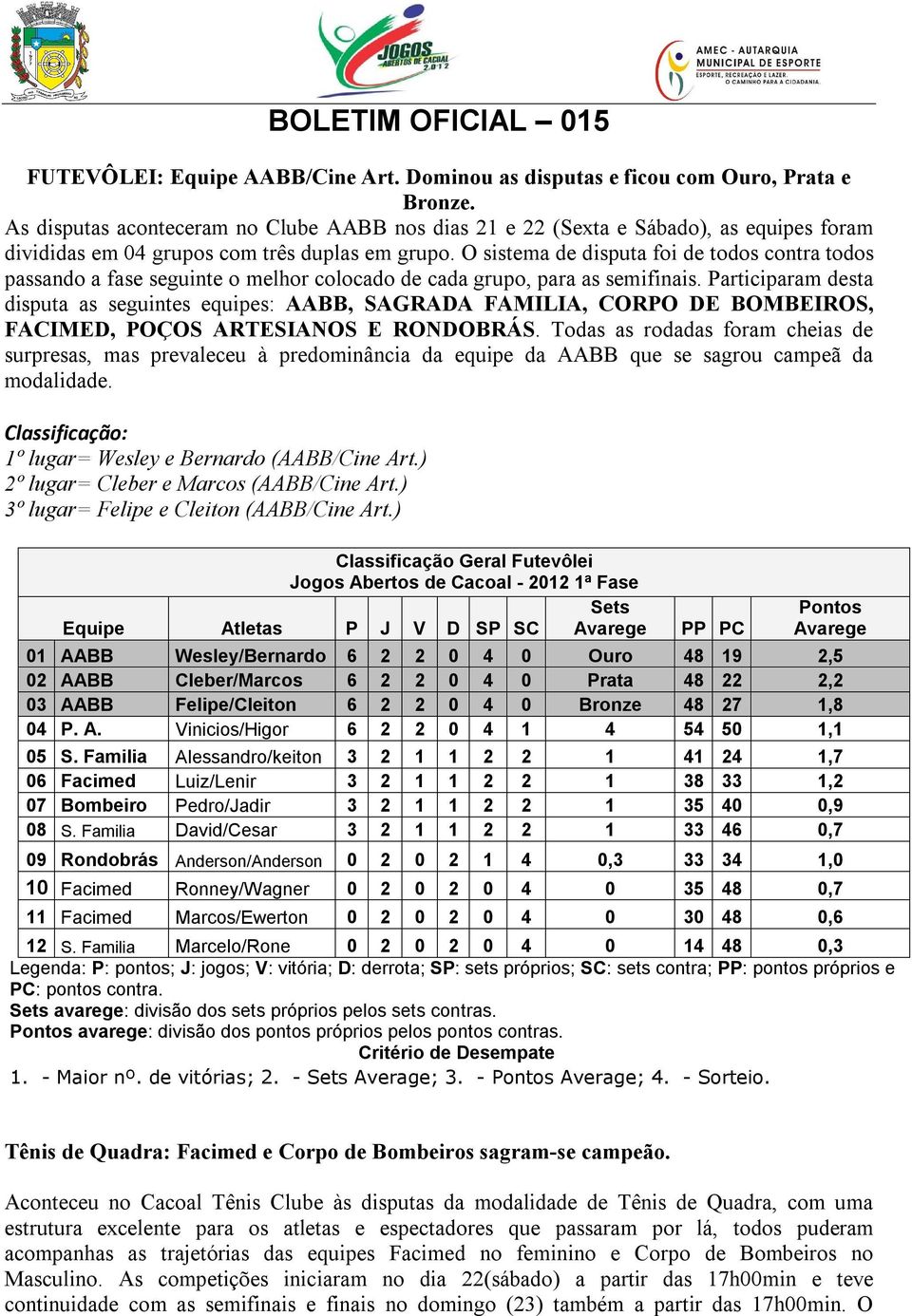 O sistema de disputa foi de todos contra todos passando a fase seguinte o melhor colocado de cada grupo, para as semifinais.