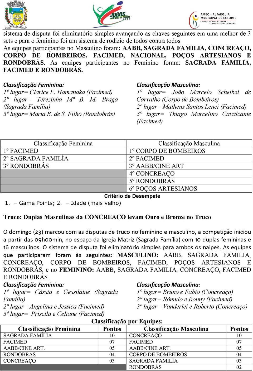 As equipes participantes no Feminino foram: SAGRADA FAMILIA, FACIMED E RONDOBRÁS. Classificação Feminina: 1º lugar= Clarice F. Hamanaka (Facimed) 2º lugar= Terezinha Mª