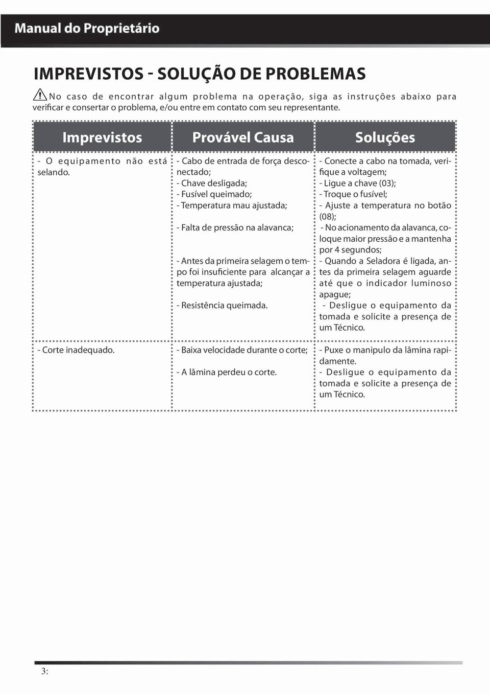 - Cabo de entrada de força desconectado; - Chave desligada; - Fusível queimado; - Temperatura mau ajustada; - Falta de pressão na alavanca; - Antes da primeira selagem o tempo foi insuficiente para