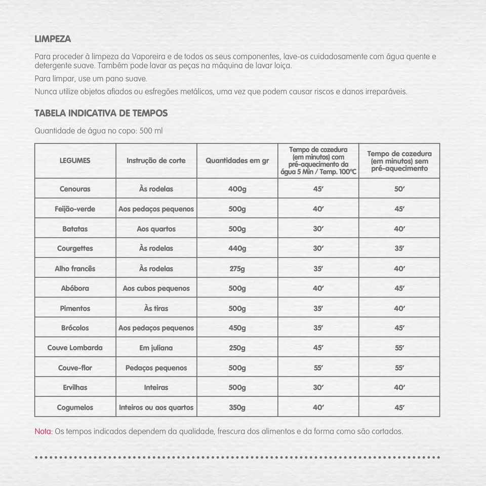 TABELA INDICATIVA DE TEMPOS Quantidade de água no copo: 500 ml LEGUMES Instrução de corte Quantidades em gr Tempo de cozedura (em ) com pré-aquecimento da água 5 Min / Temp.