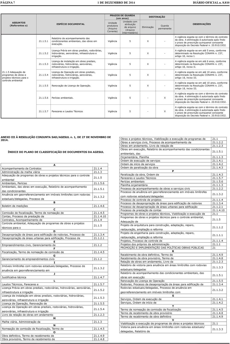 A eliminação é autorizada após findo o prazo de prescrição quinquenal consoante disposição do Decreto Federal n. 20.910/1932. 21.1.5.