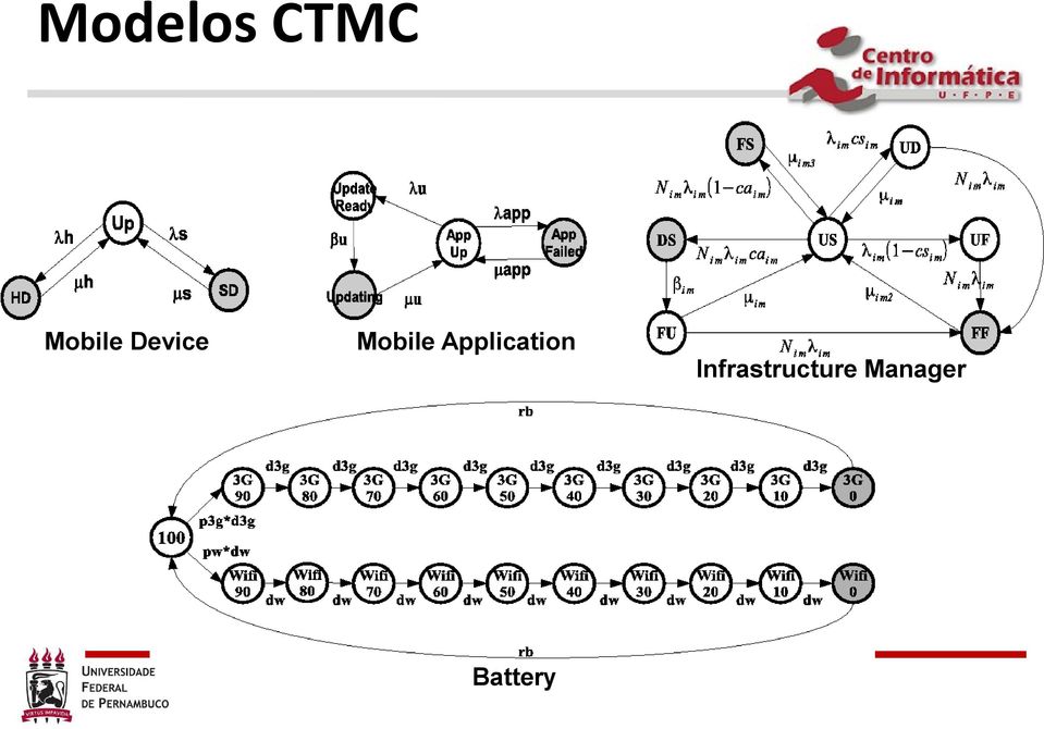 Mobile Application