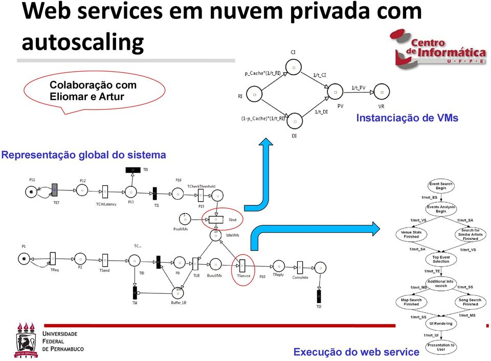 Artur Instanciação de VMs