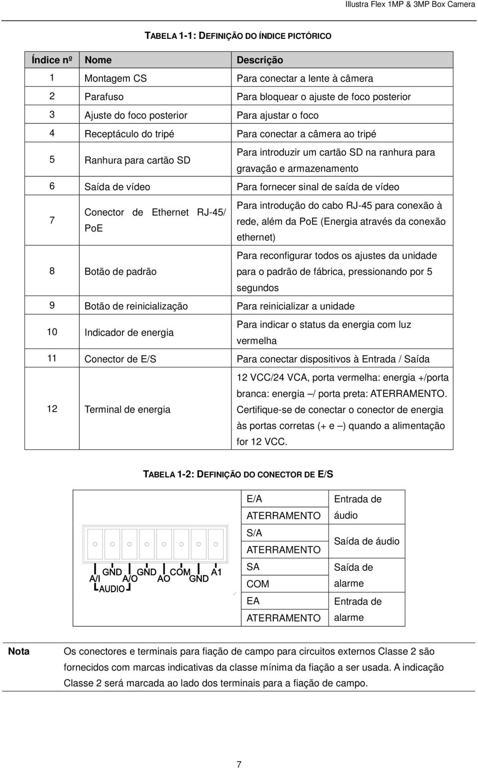 sinal de saída de vídeo 7 Para introdução do cabo RJ-45 para conexão à Conector de Ethernet RJ-45/ rede, além da PoE (Energia através da conexão PoE ethernet) 8 Botão de padrão Para reconfigurar