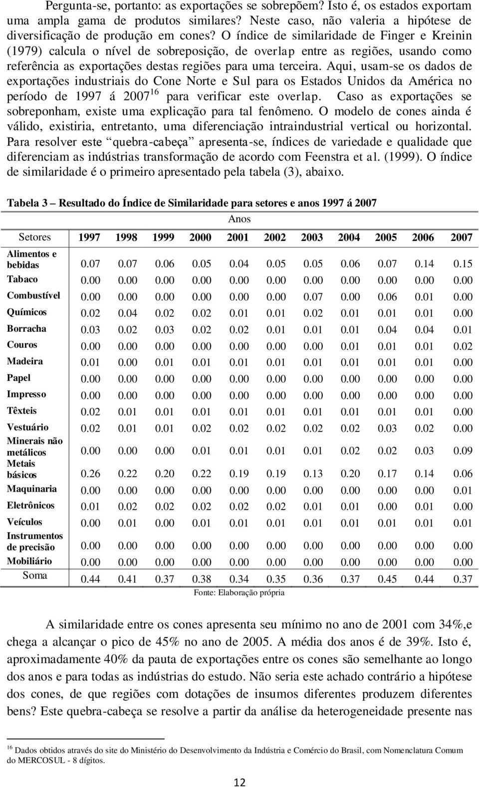 Aqui, usam-se os dados de exportações industriais do Cone Norte e Sul para os Estados Unidos da América no período de 1997 á 2007 16 para verificar este overlap.