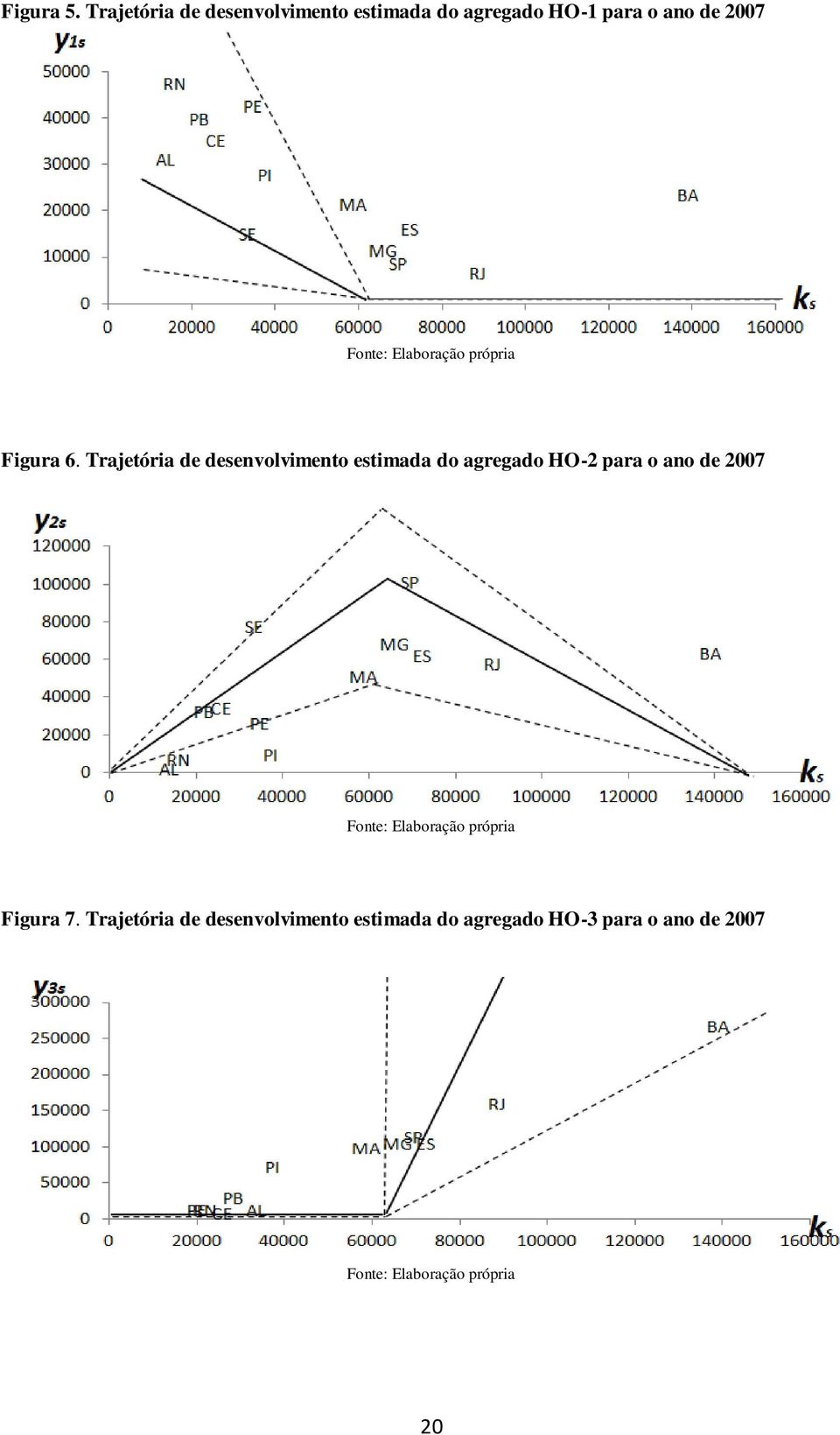 ano de 2007 Figura 6.