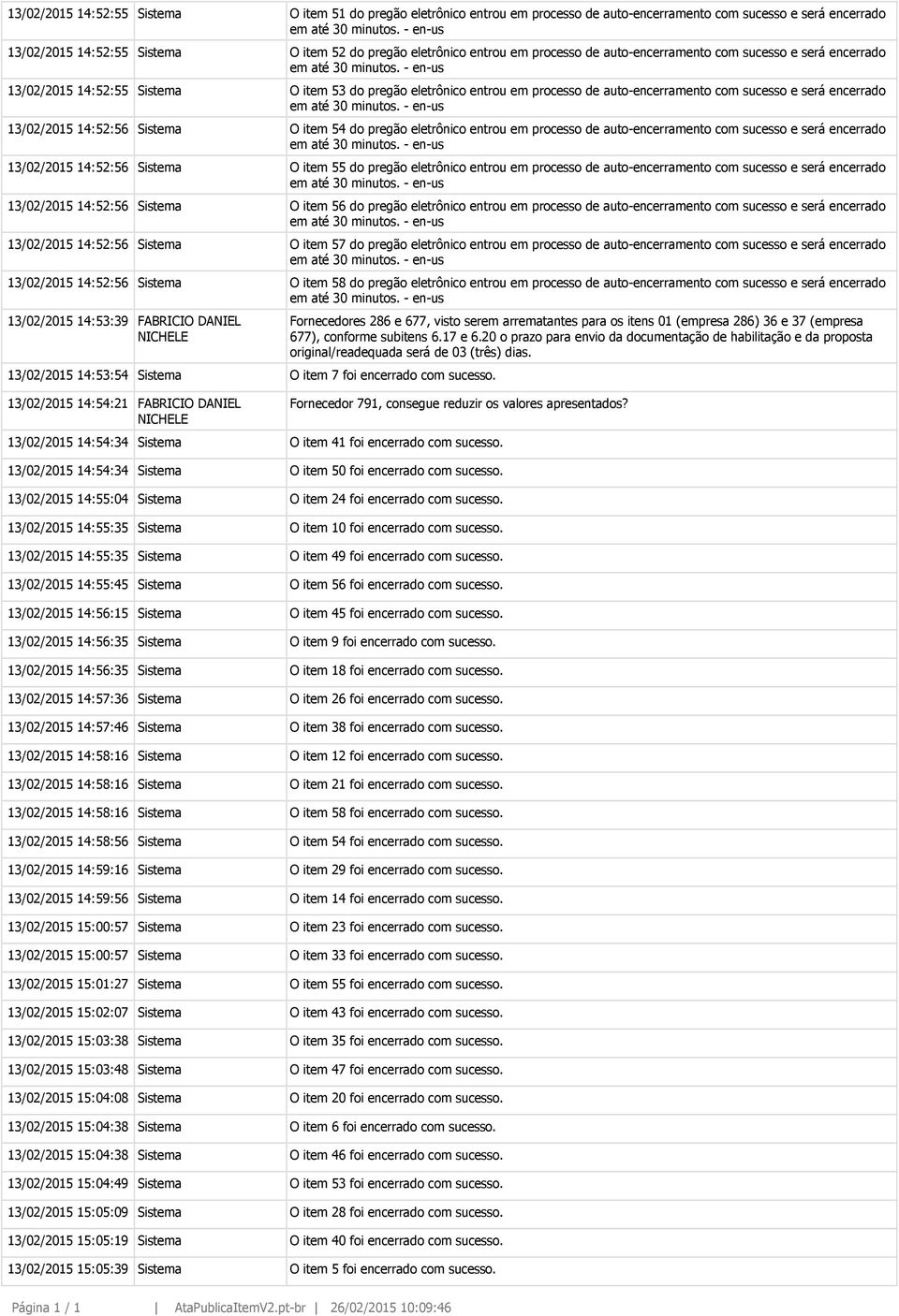 14:52:56 Sistema O item 54 do pregão eletrônico entrou em processo de auto-encerramento com sucesso e será encerrado 13/02/2015 14:52:56 Sistema O item 55 do pregão eletrônico entrou em processo de