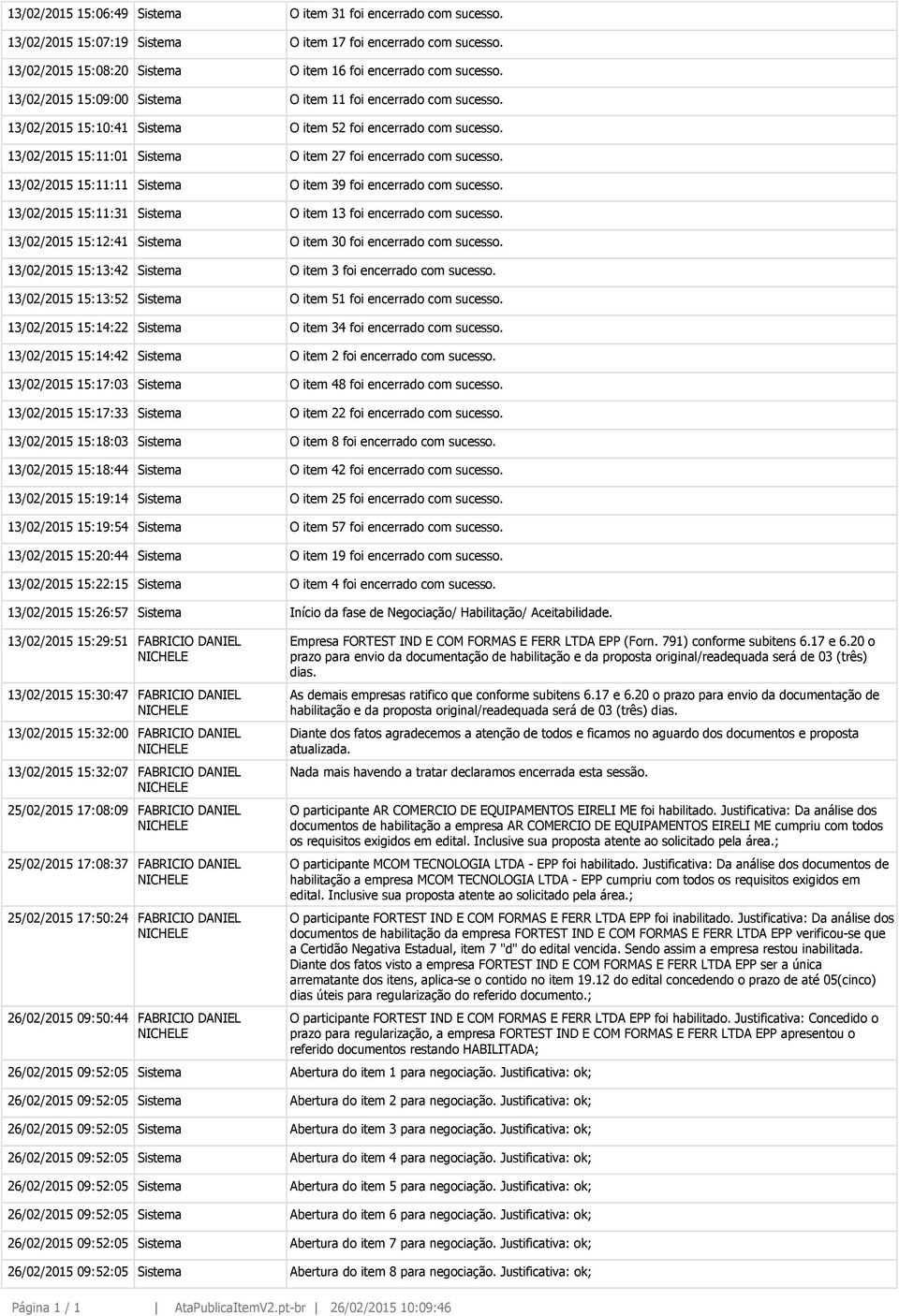 13/02/2015 15:11:11 Sistema O item 39 foi encerrado com sucesso. 13/02/2015 15:11:31 Sistema O item 13 foi encerrado com sucesso. 13/02/2015 15:12:41 Sistema O item 30 foi encerrado com sucesso.