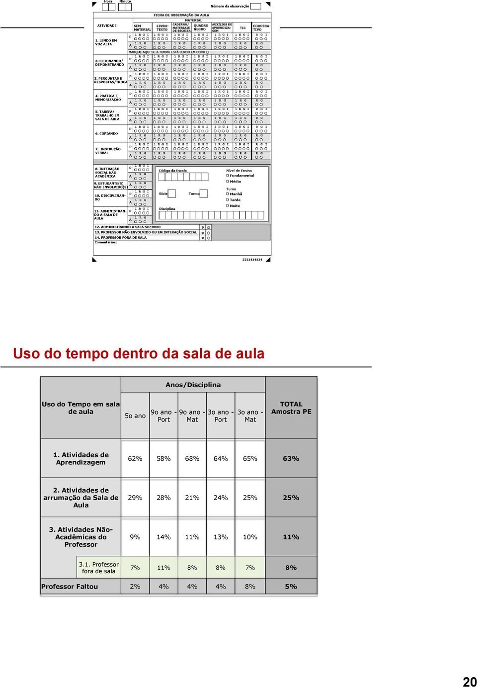 Atividades de Aprendizagem 62% 58% 68% 64% 65% 63% 2.