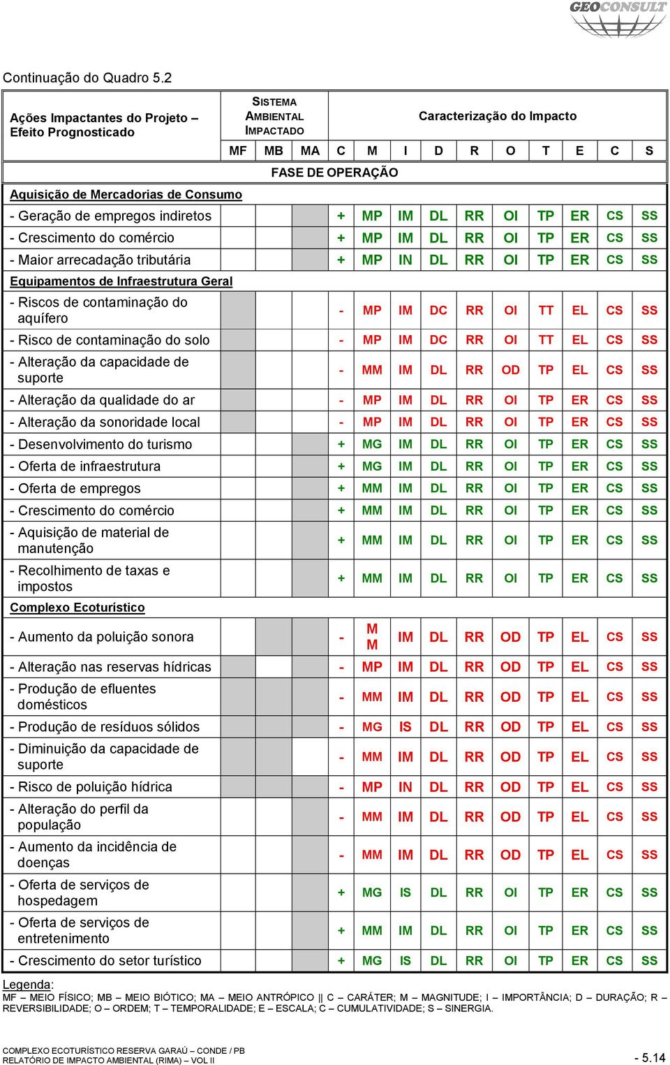 de empregos indiretos + MP IM DL RR OI TP ER CS SS - Crescimento do comércio + MP IM DL RR OI TP ER CS SS - Maior arrecadação tributária + MP IN DL RR OI TP ER CS SS Equipamentos de Infraestrutura