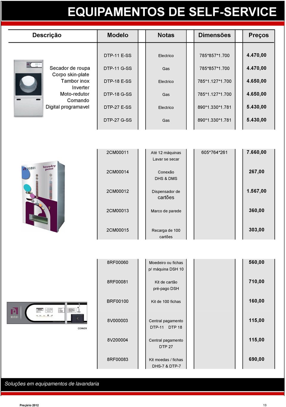 567,00 cartões 2CM00013 Marco de parede 360,00 2CM00015 Recarga de 100 303,00 cartões 8RF00060 Moedeiro ou fichas 560,00 p/ máquina DSH 10 8RF00081 Kit de cartão 710,00 pré-pago DSH BRF00100 Kit de