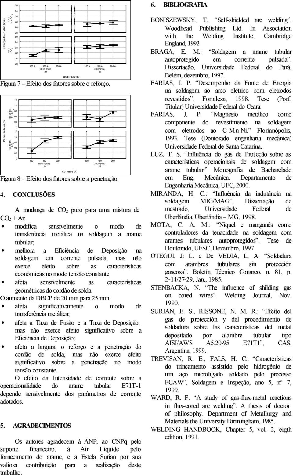 corrente pulsada, mas não exerce efeito sobre as características econômicas no modo tensão constante. afeta sensivelmente as características geométricas do cordão de solda.