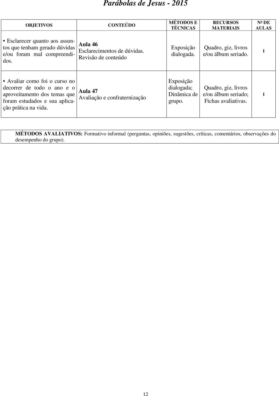 Revisão de conteúdo 1 Avaliar como foi o curso no decorrer de todo o ano e o aproveitamento dos temas que foram estudados e sua aplicação prática