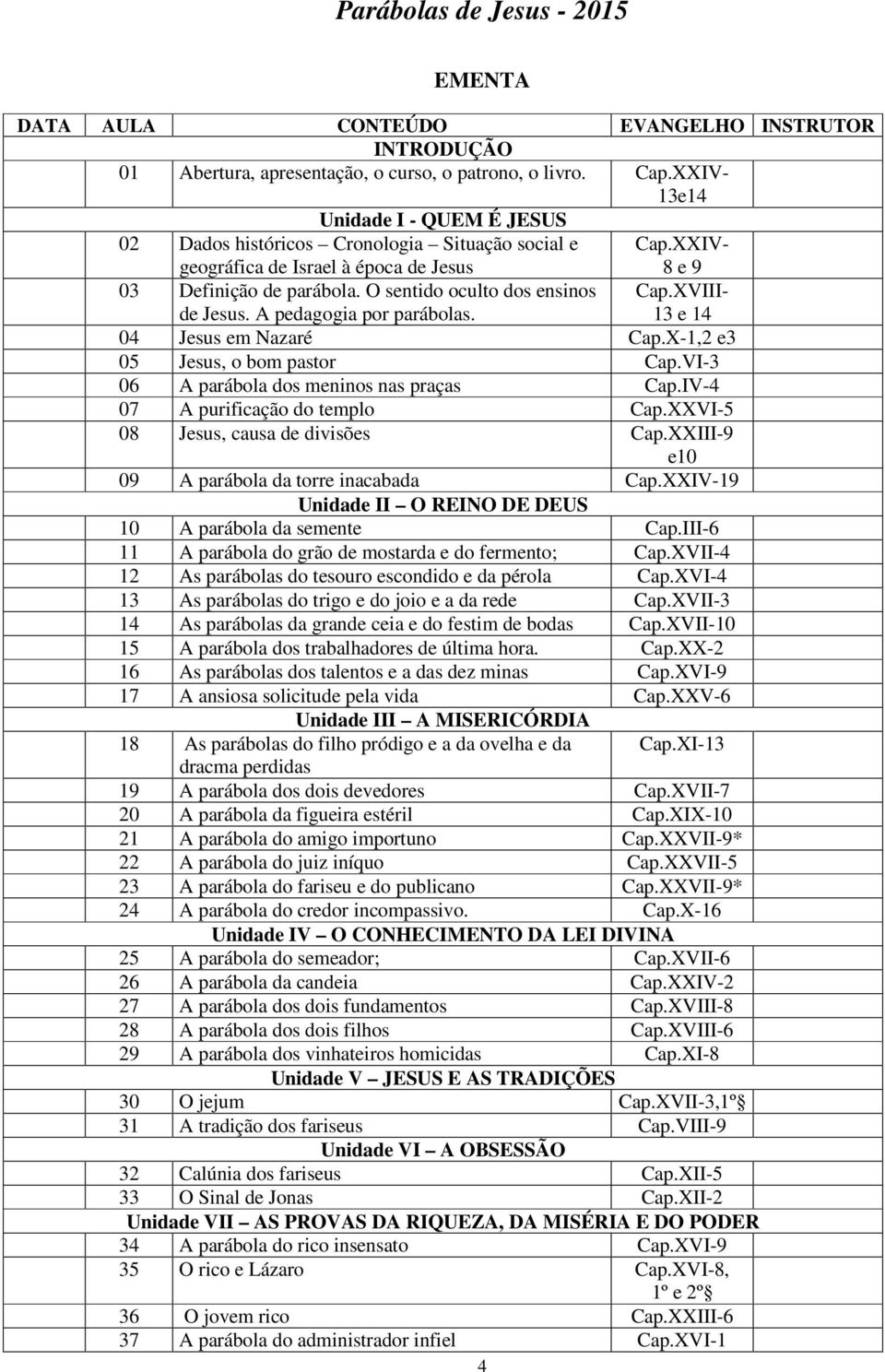 XVIIIde Jesus. A pedagogia por parábolas. 13 e 14 04 Jesus em Nazaré Cap.X-1,2 e3 05 Jesus, o bom pastor Cap.VI-3 06 A parábola dos meninos nas praças Cap.IV-4 07 A purificação do templo Cap.