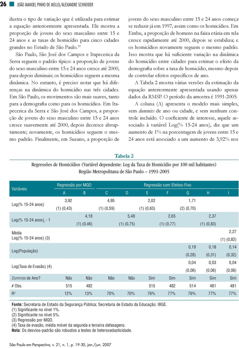 10 São Paulo, São José dos Campos e Itapecerica da Serra seguem o padrão típico: a proporção de jovens do sexo masculino entre 15 e 24 anos cresce até 2000, para depois diminuir; os homicídios seguem