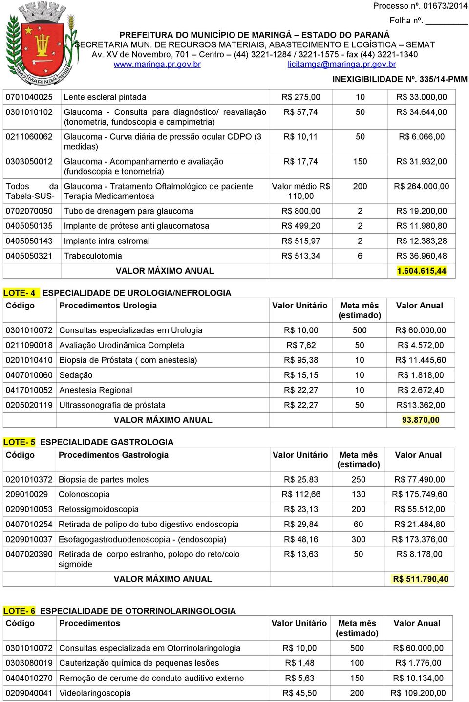 Acompanhamento e avaliação (fundoscopia e tonometria) Tabela-SUS- Glaucoma - Tratamento Oftalmológico de paciente Terapia Medicamentosa R$ 57,74 50 R$ 34.644,00 R$ 10,11 50 R$ 6.
