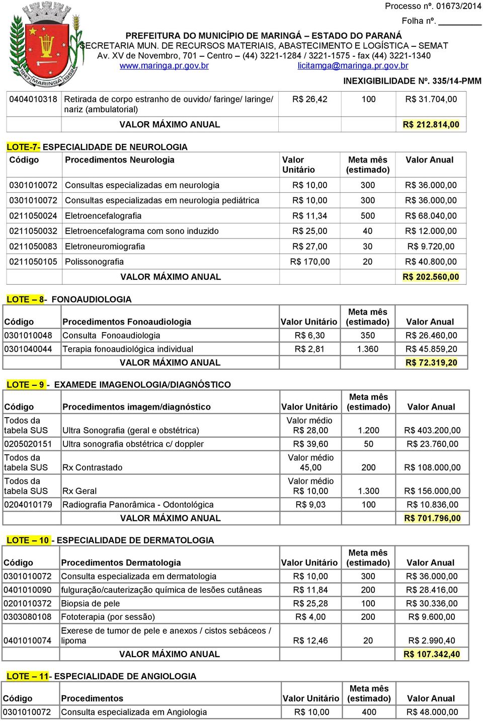 000,00 0301010072 Consultas especializadas em neurologia pediátrica R$ 10,00 300 R$ 36.000,00 0211050024 Eletroencefalografia R$ 11,34 500 R$ 68.