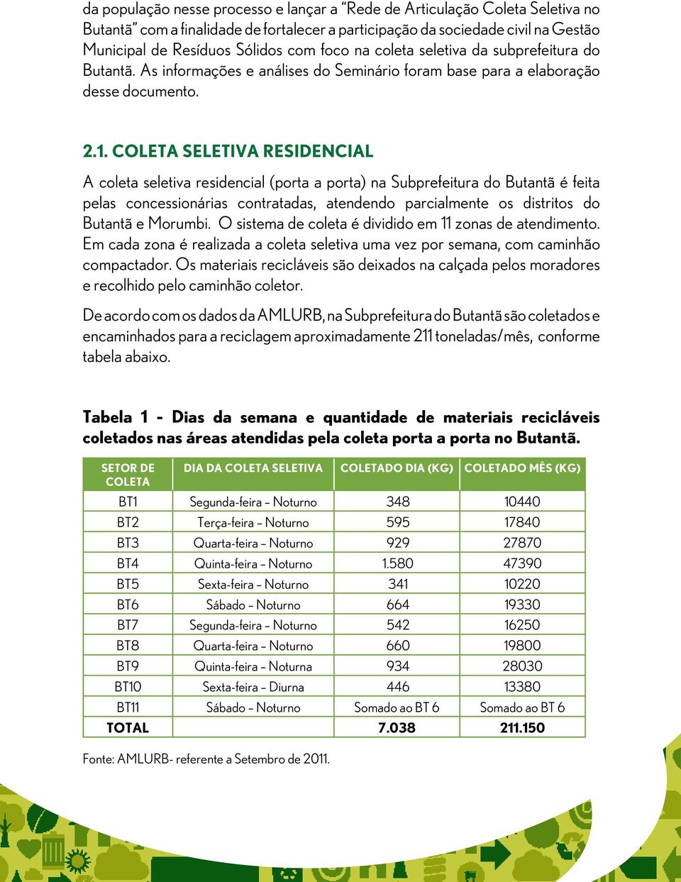 Coleta seletiva residencial A coleta seletiva residencial (porta a porta) na Subprefeitura do Butantã é feita pelas concessionárias contratadas, atendendo parcialmente os distritos do Butantã e