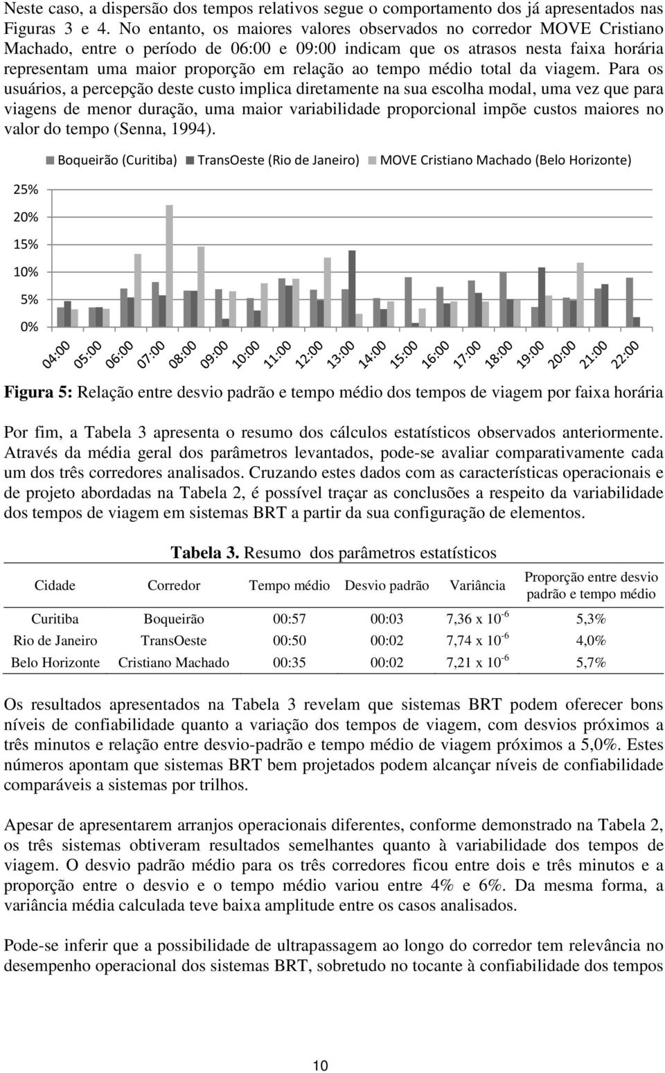 tempo médio total da viagem.