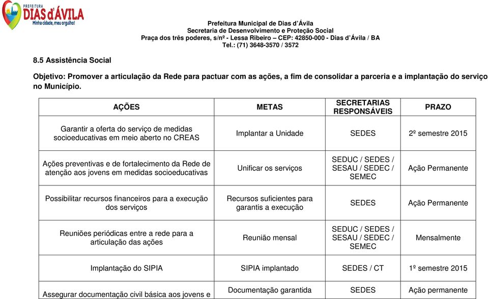 fortalecimento da Rede de atenção aos jovens em medidas socioeducativas Unificar os serviços SEDUC / SEDES / SESAU / SEDEC / SEMEC Ação Permanente Possibilitar recursos financeiros para a execução