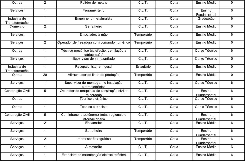 Cotia Ensino 1 Engenheiro metalurgista C.L.T.