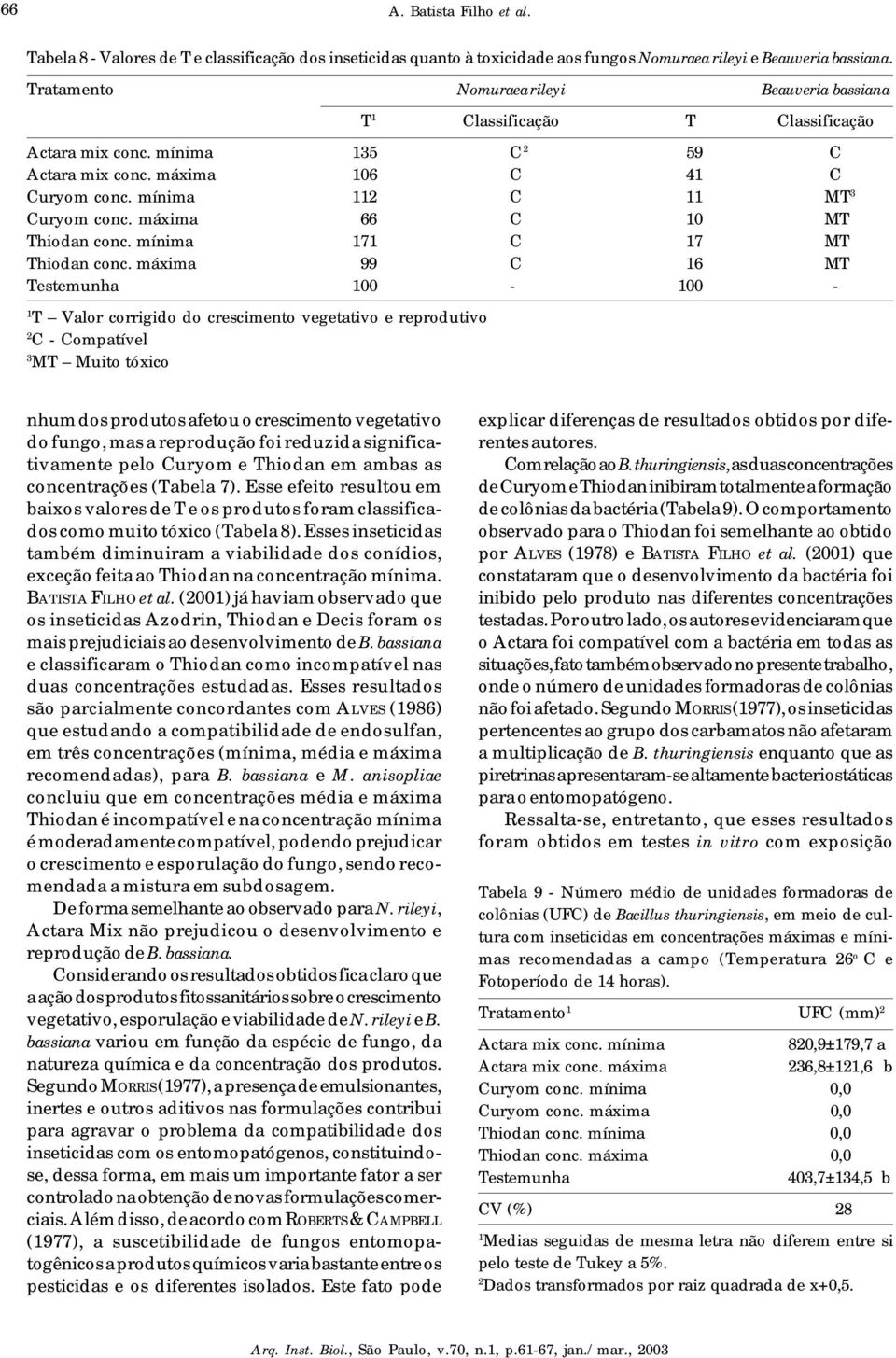 máxima 66 C 0 MT Thiodan conc. mínima 7 C 7 MT Thiodan conc.