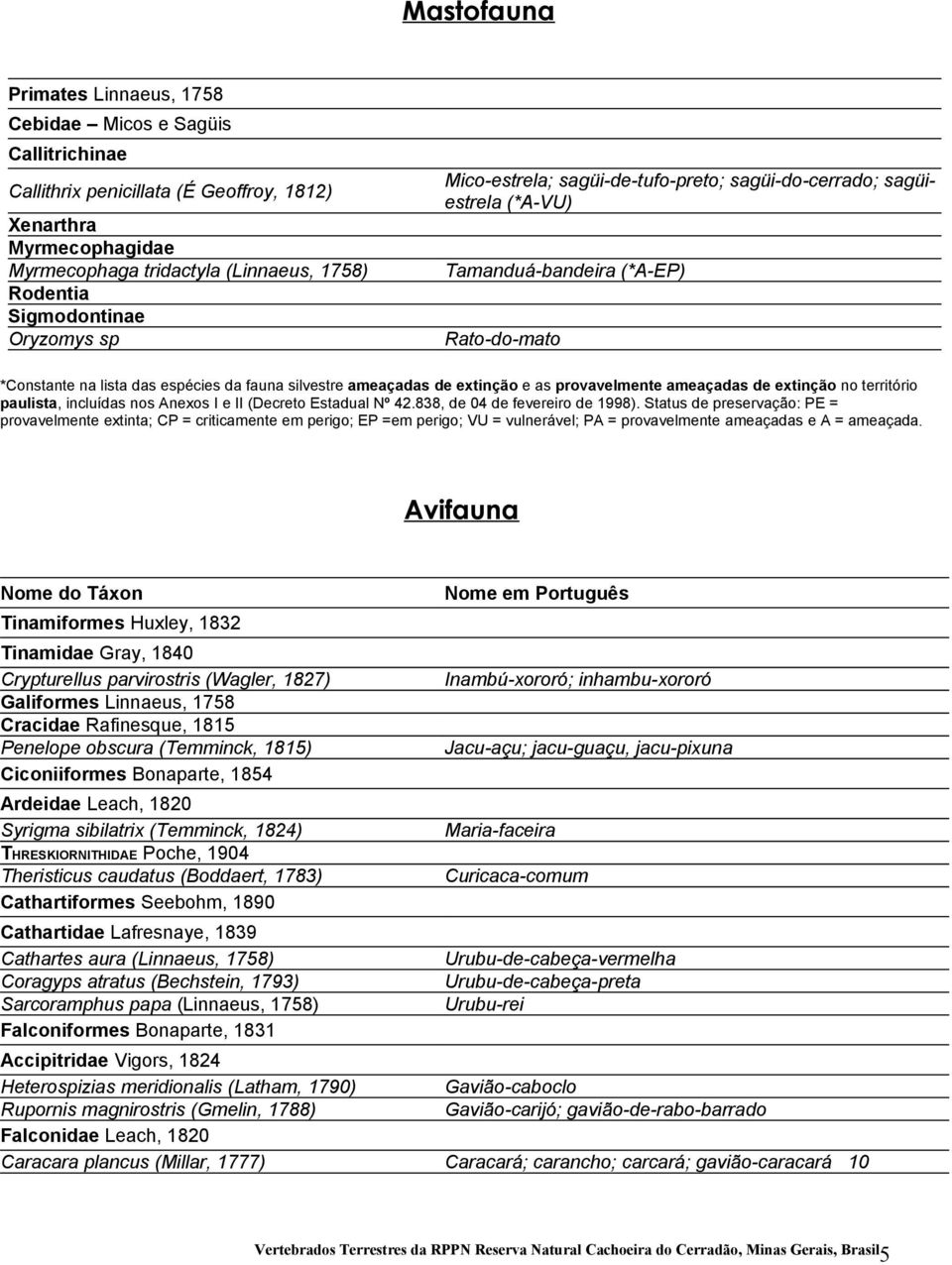 ameaçadas de extinção e as provavelmente ameaçadas de extinção no território paulista, incluídas nos Anexos I e II (Decreto Estadual Nº 42.838, de 04 de fevereiro de 1998).