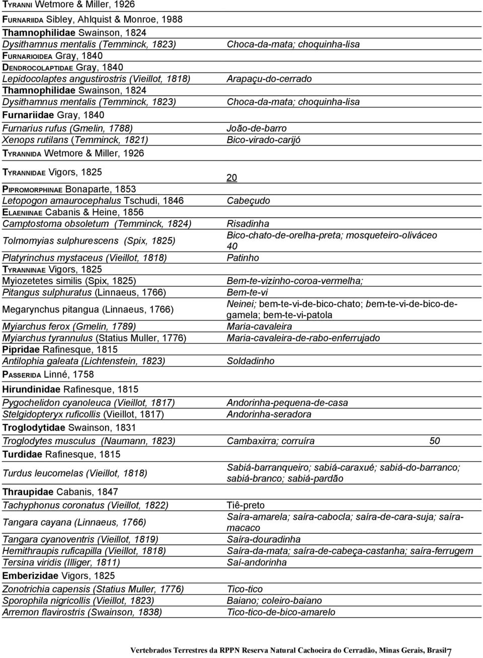 1821) TYRANNIDA Wetmore & Miller, 1926 Choca-da-mata; choquinha-lisa Arapaçu-do-cerrado Choca-da-mata; choquinha-lisa João-de-barro Bico-virado-carijó TYRANNIDAE Vigors, 1825 PIPROMORPHINAE