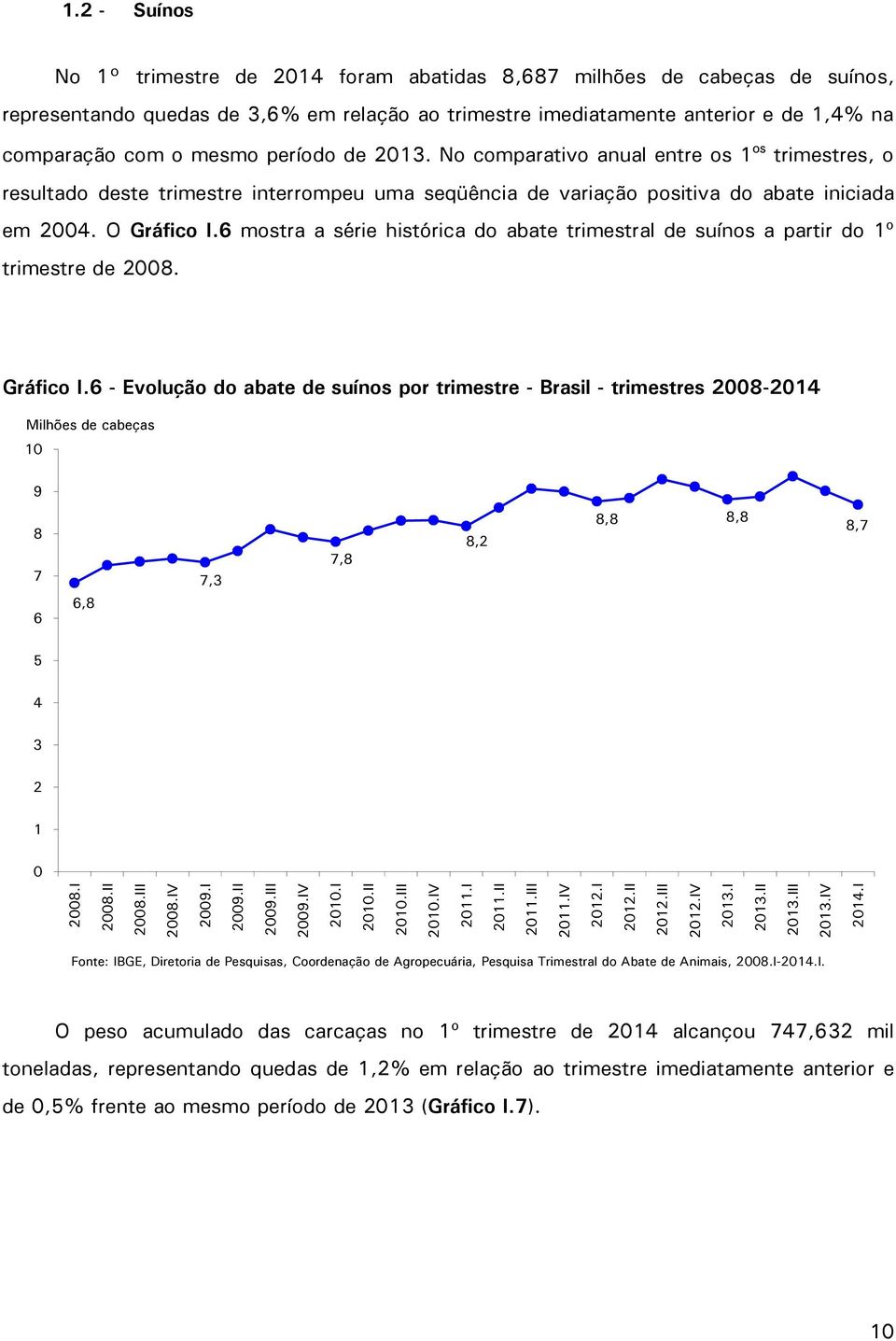 6 mostra a série histórica do abate trimestral de suínos a partir do 1º trimestre de 2008. Gráfico I.