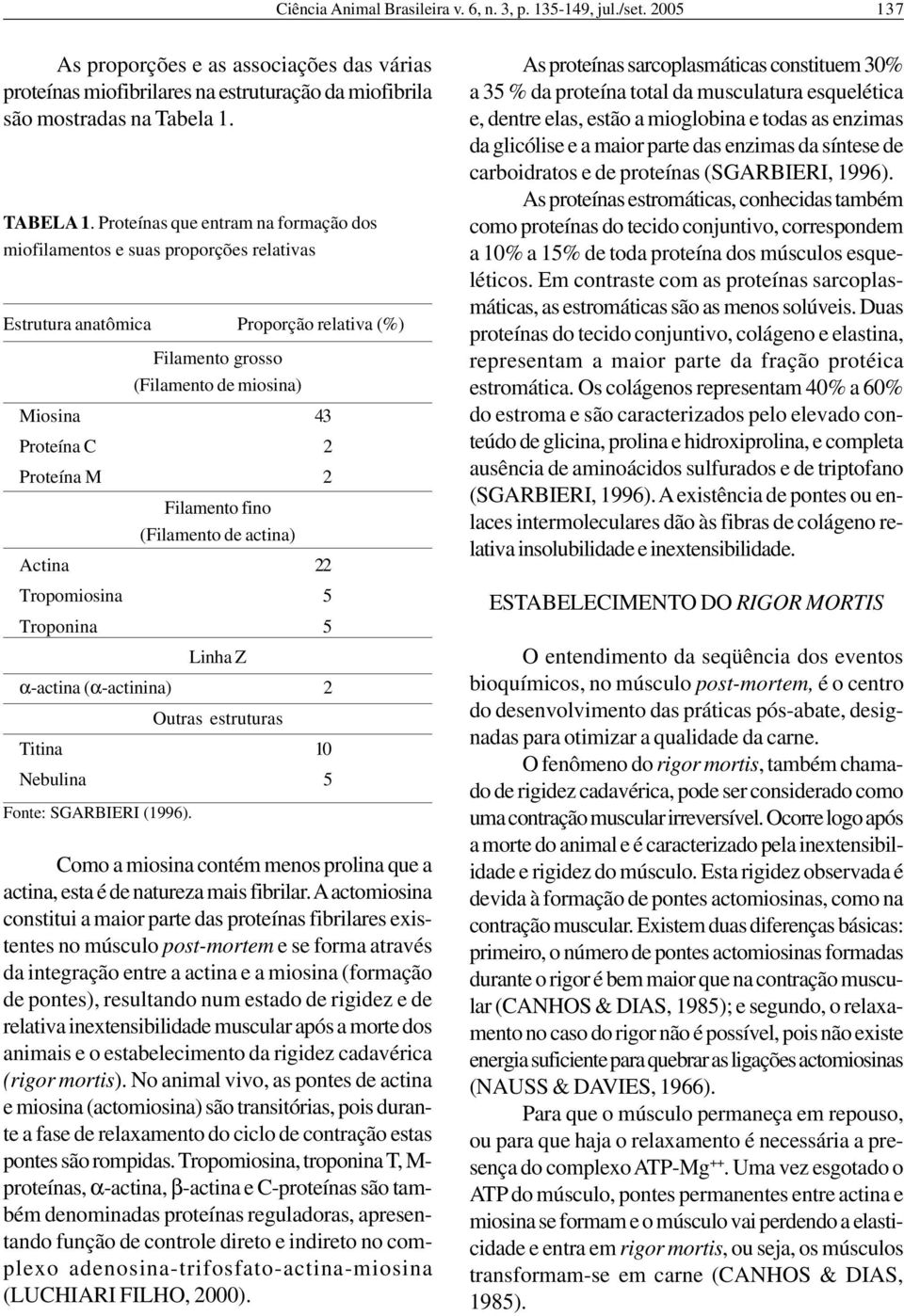 Proteínas que entram na formação dos miofilamentos e suas proporções relativas Estrutura anatômica Proporção relativa (%) Filamento grosso (Filamento de miosina) Miosina 43 Proteína C 2 Proteína M 2