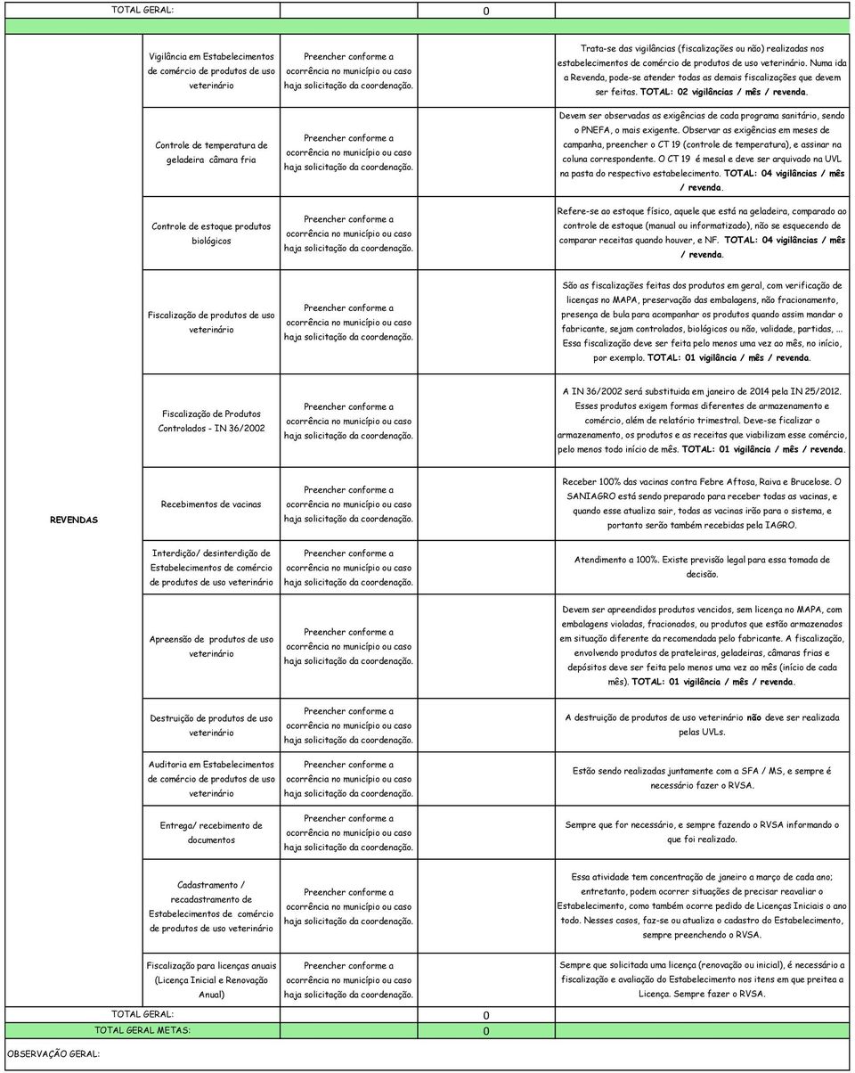 Devem ser observadas as exigências de cada programa sanitário, sendo Controle de temperatura de geladeira câmara fria o PNEFA, o mais exigente.