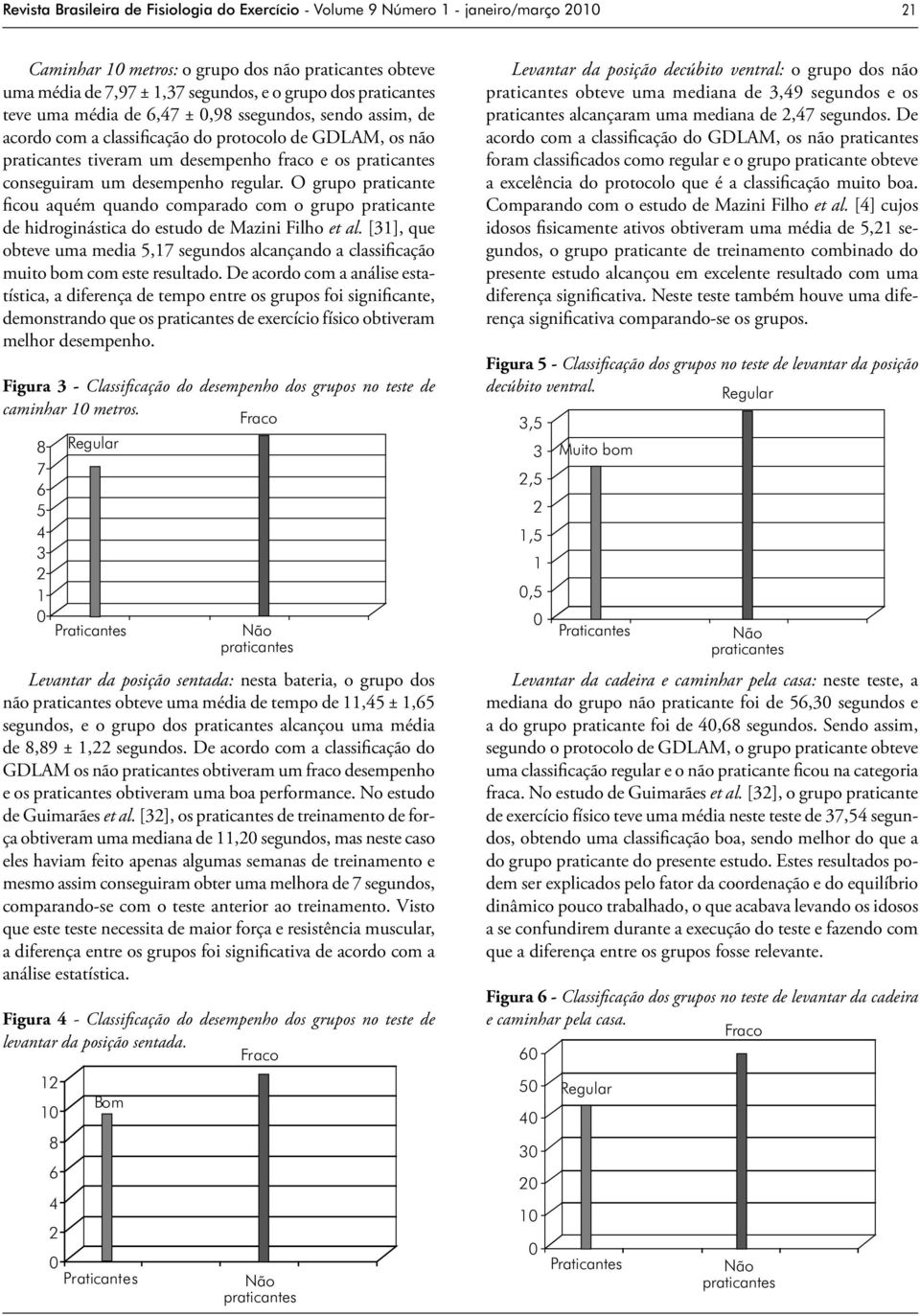 O grupo praticante ficou aquém quando comparado com o grupo praticante de hidroginástica do estudo de Mazini Filho et al.